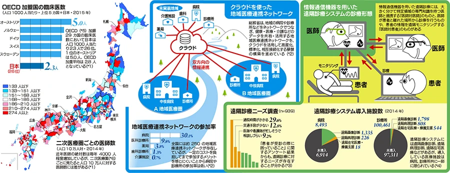 キヤノンMJ C-magazine「医療サービスの課題とIT活用」