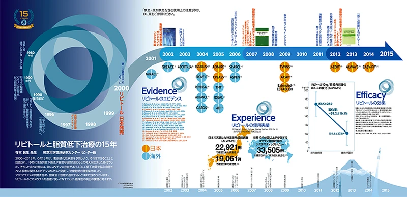 医薬品リピトール錠年表