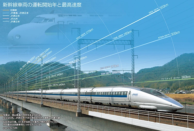 朝日新聞社日曜版 緑のBe