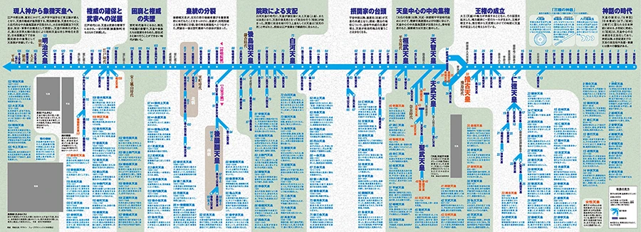 朝日新聞出版「天皇の系図2000年年表」