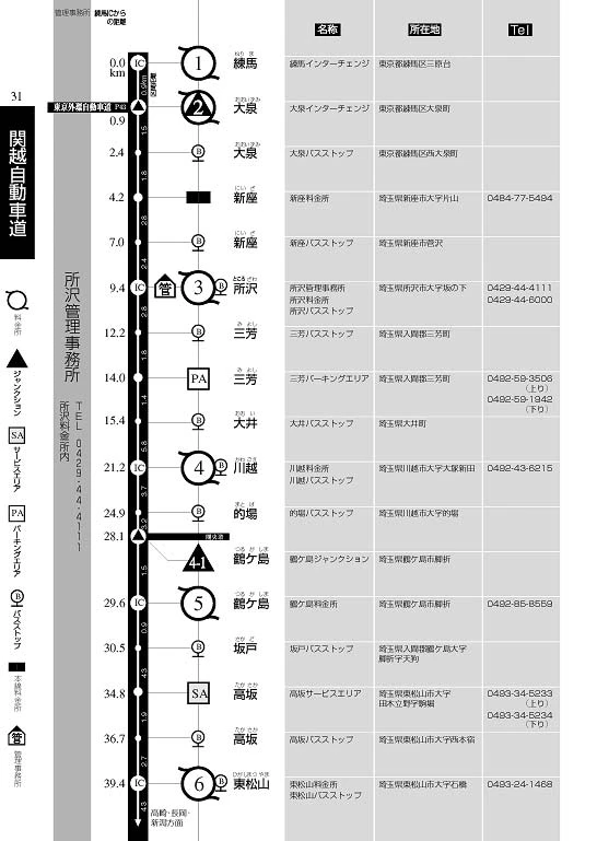 日本道路公団「ハイウエーガイドブック」