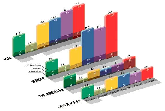 文部科学省「防災ハンドブック」地震波