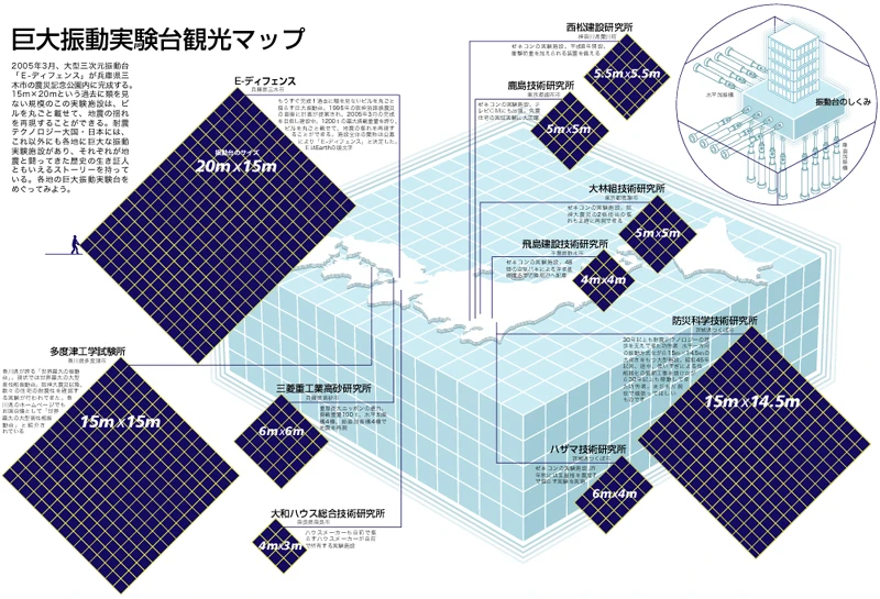 日経BP社「振動実験台比較」