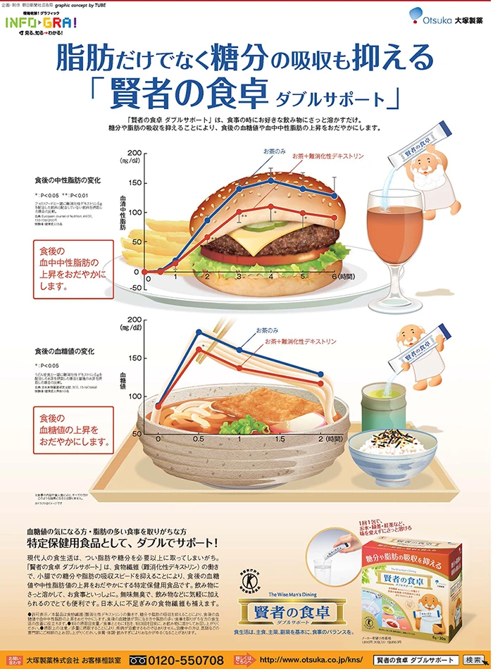 朝日新聞広告「Info-Gra!」大塚製薬