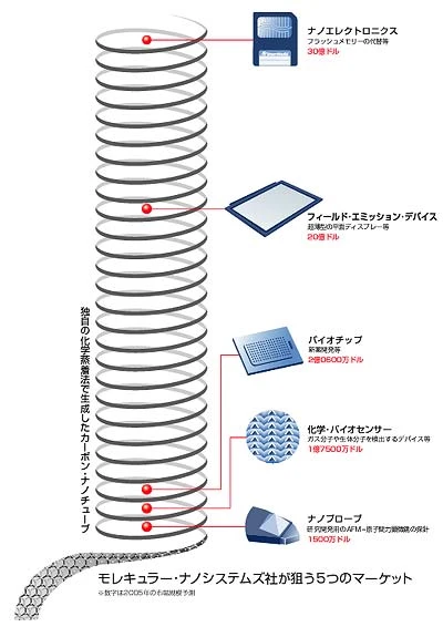 文部科学省「防災ハンドブック」市場