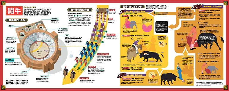 実業之日本社 わがまま歩き「スペイン」