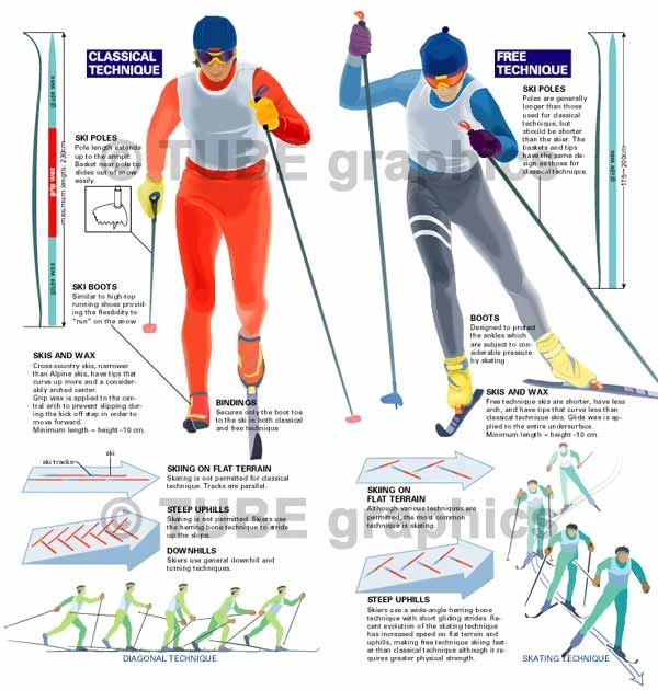 クロスカントリー（長野オリンピック委員会・公式ガイドブック）