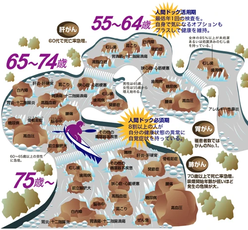 集英社 健康百科「人間ドック」