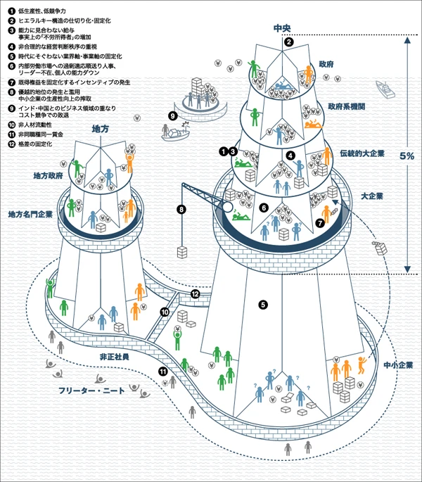 幻冬舎 ゲーテ「カイシャ幕藩体制」