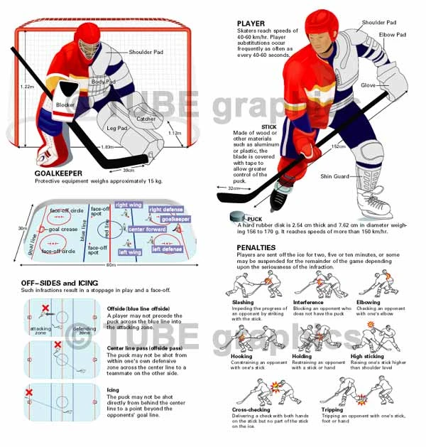 アイスホッケー（長野オリンピック委員会・公式ガイドブック）
