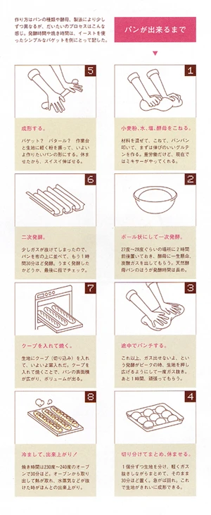 マガジンハウスBRUTUS「決定版！おいしいパンの教科書」