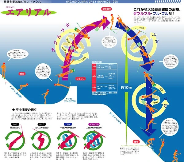 エアリアル（信濃毎日新聞社・競技開催日の紙面）
