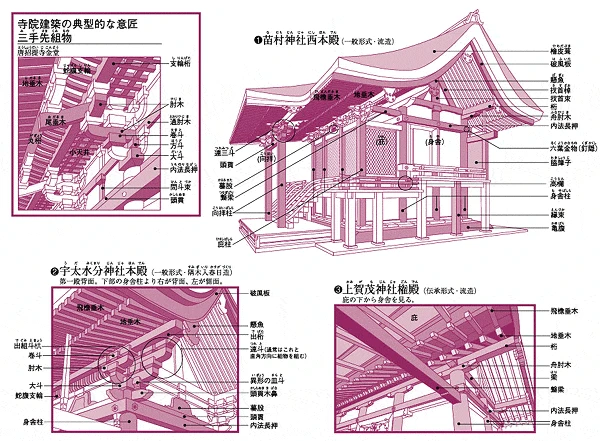 朝日新聞社 国宝と歴史の旅「神社建築」