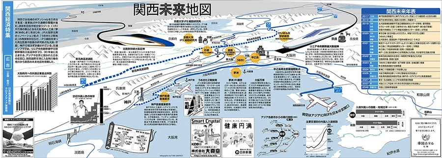 日本経済新聞社 見開き広告 関西