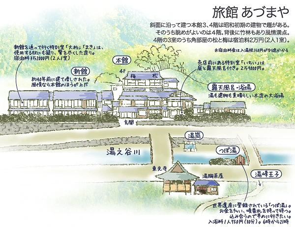 日経おとなのOFF「朝寝、朝飯、朝湯の宿」東屋